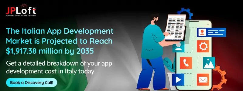 The Italian App Development Market is Projected to Reach  1,917.38 million by 2035 CTA1